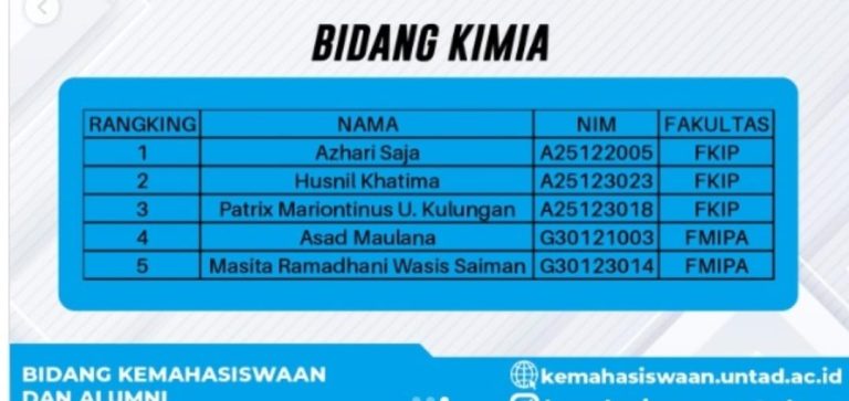 Selamat! Tiga Mahasiswa Pendidikan Kimia Lolos Seleksi ON-MIPA Tingkat Universitas